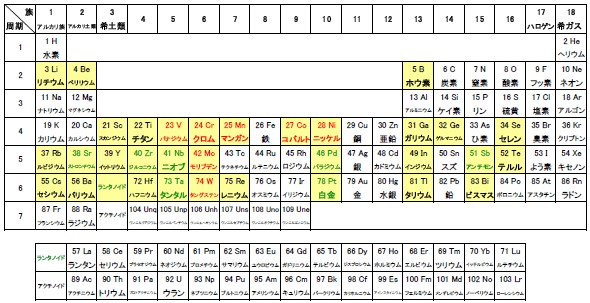 レアメタル｜製品分析