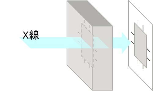 3D-X線解析装置（高分解能3次元X線CTシステム）