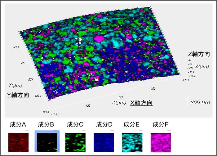 錠剤表面の成分分散状態の解析