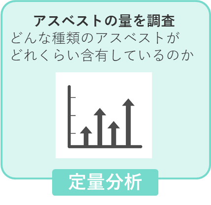 定量分析