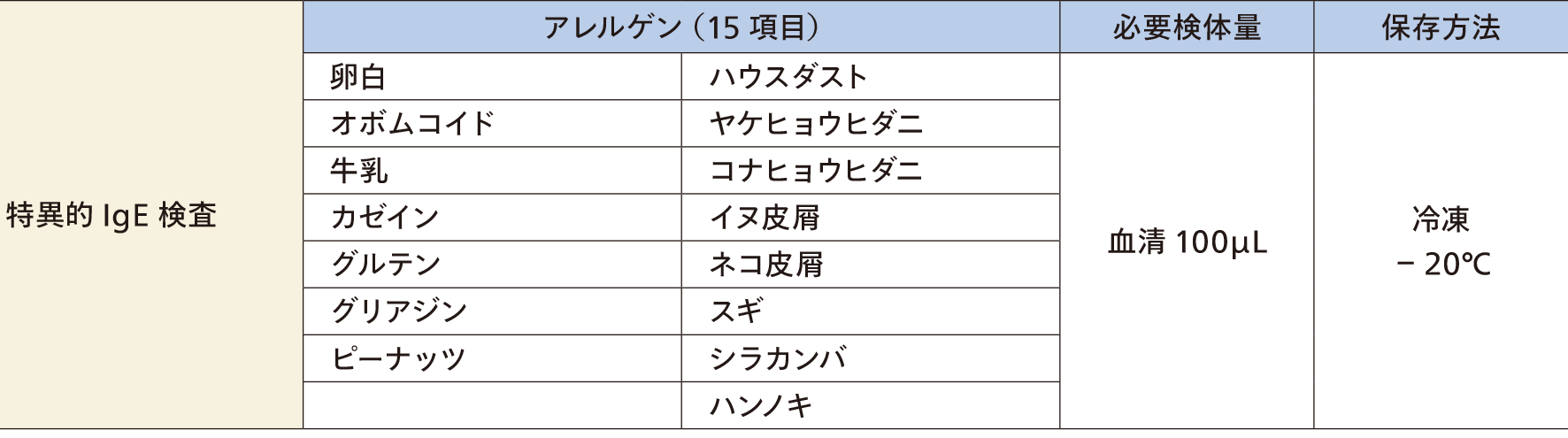 体外診断用検査 (IgSensor Americ® 特異的 IgE)