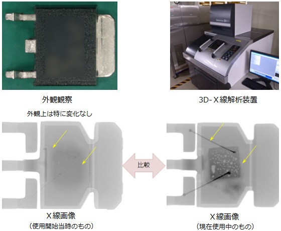 外観確認や、3D-X線透視解析、超音波探査(SAT)等から最適な非破壊解析を選択し、被疑箇所を絞込み
