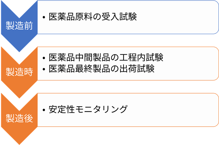 ユーロフィン分析科学研究所の工程内試験・出荷試験・安定性モニタリング