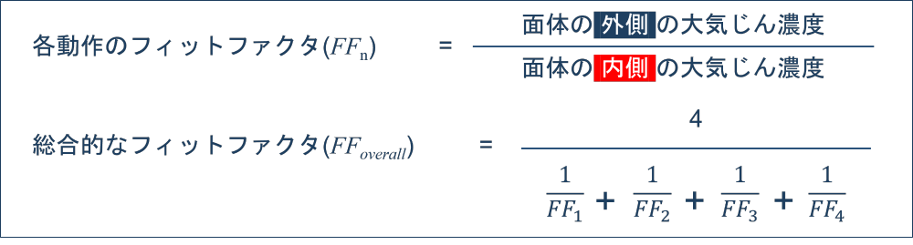 評価方法
