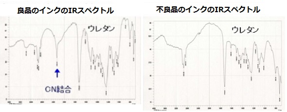 主剤と硬化剤の配合量が不適当であったためにインクが剥離した