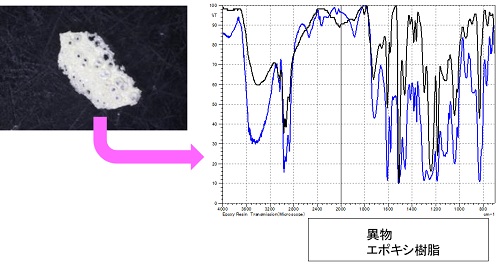 白色異物の成分分析