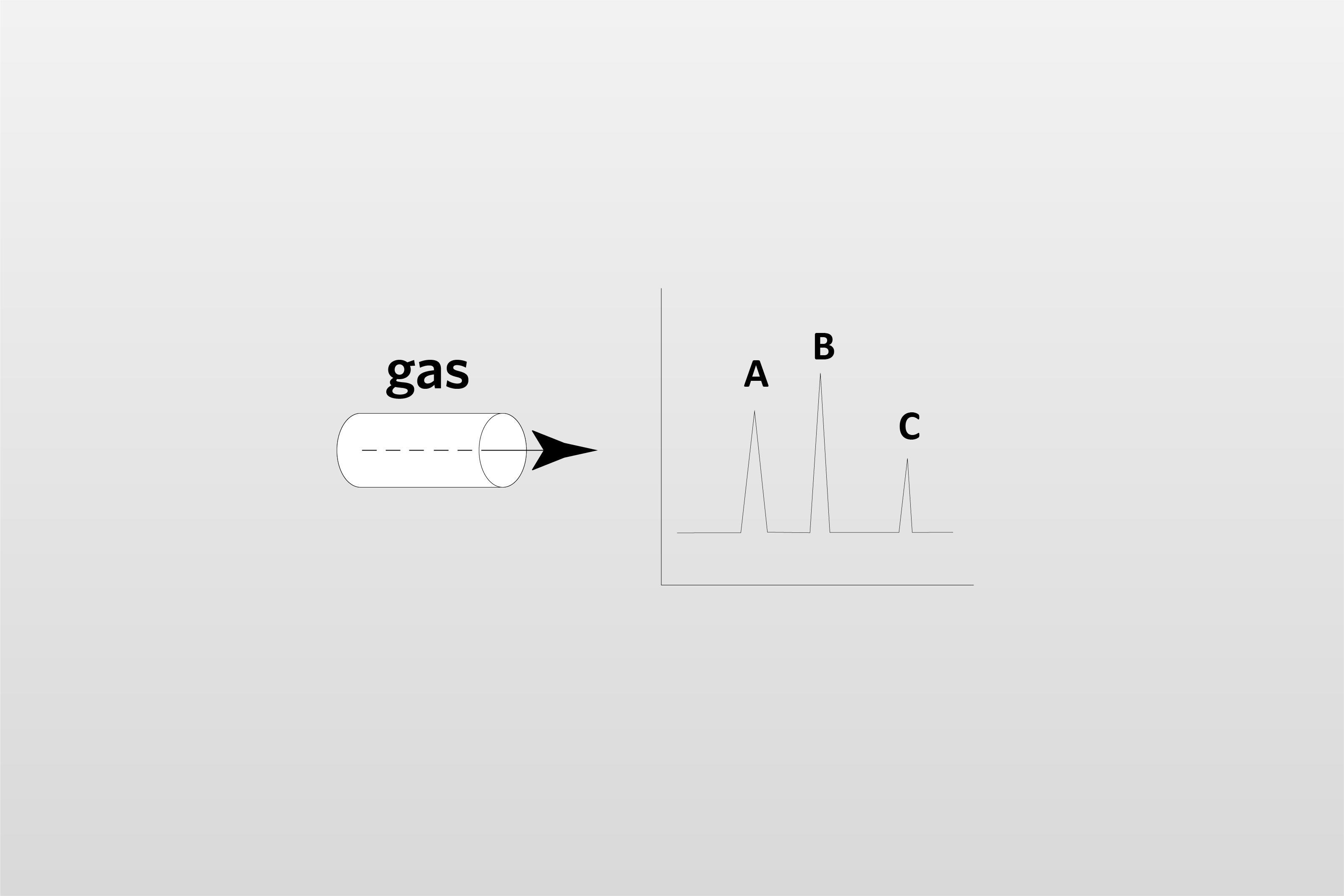 GC