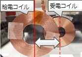パラメータ:中心軸間の距離