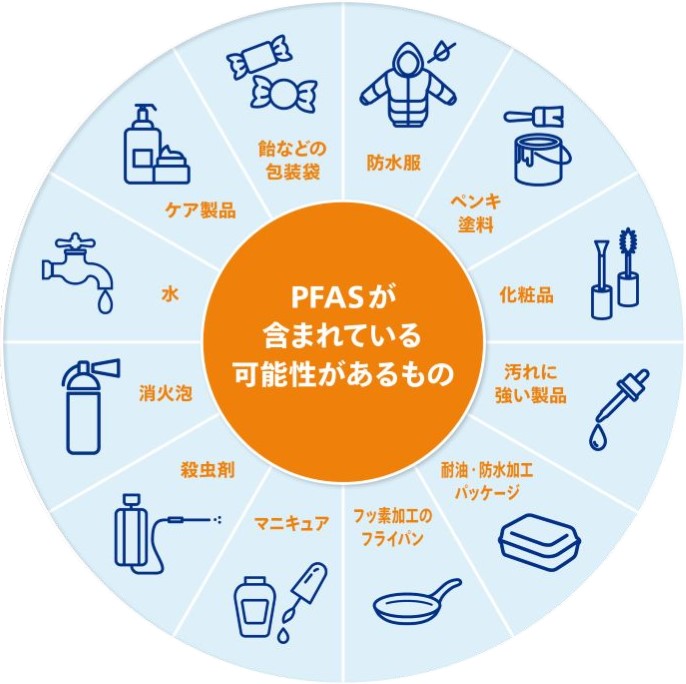 PFASが含まれている可能性があるもの