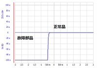 IV特製確認