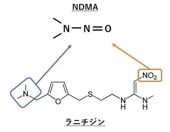 ラニチジンからNDMA生成経路