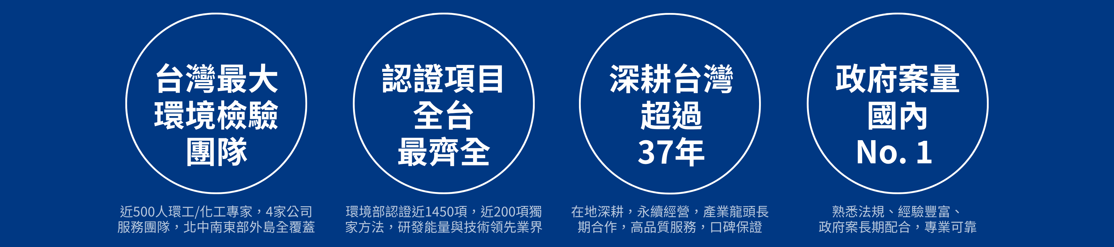 歐陸環境檢驗_環境檢測服務