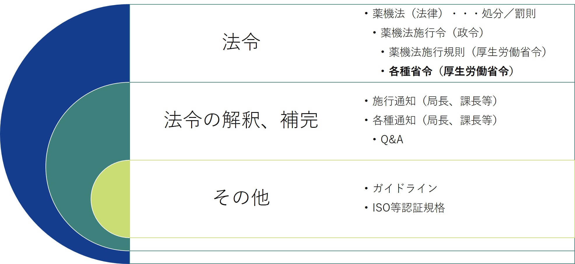 改正GMP省令（2021年8月）のポイント理解に役立つ記事はコレ