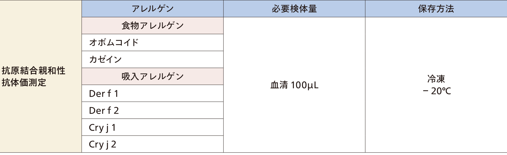 抗原結合親和性抗体価測定検査【研究用】