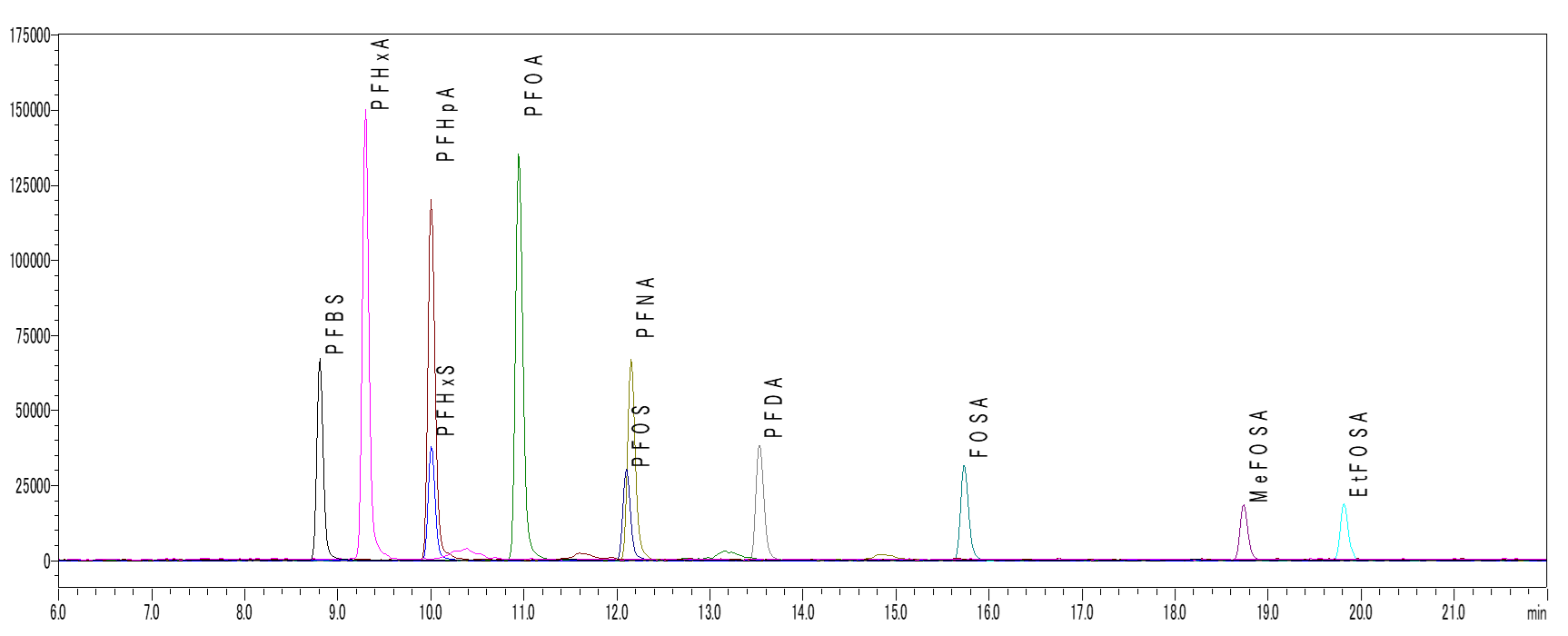 Graph_PFAS