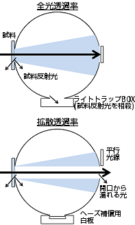 ヘーズ／くもり