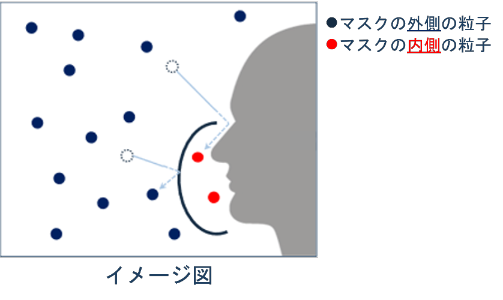 測定内容のイメージ
