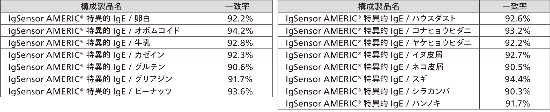 他社製品との一致率