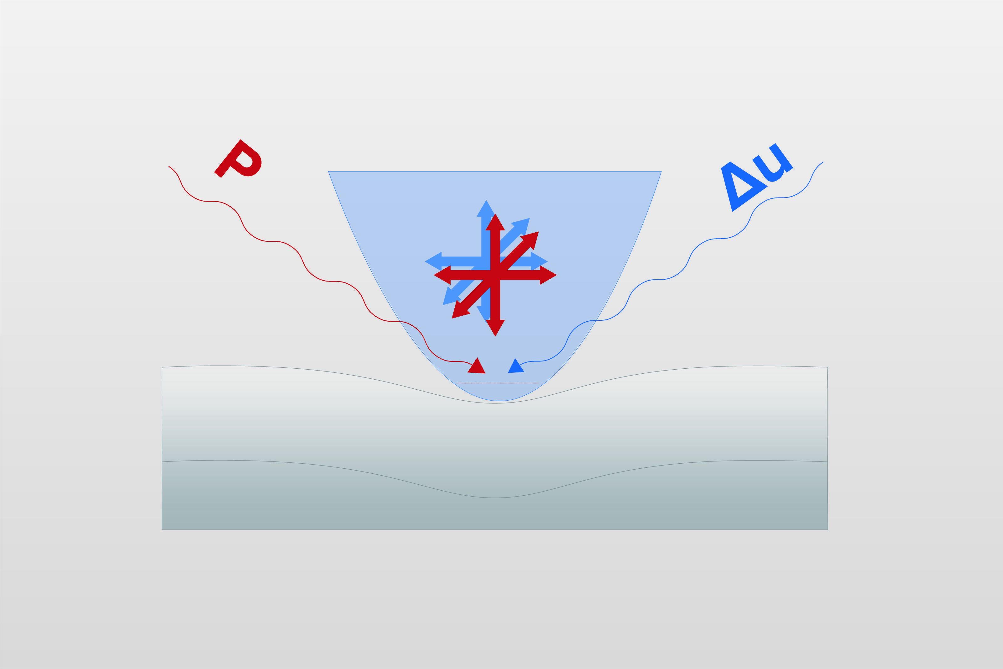 Nanoindentation