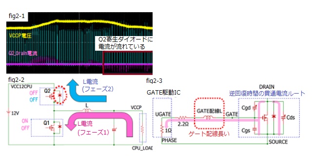故障メカニズムを推定