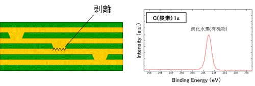 ビア接合箇所の剥離原因調査