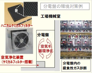 ケミカルフィルター及び小型の空気浄化装置