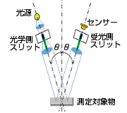 鏡面光沢度