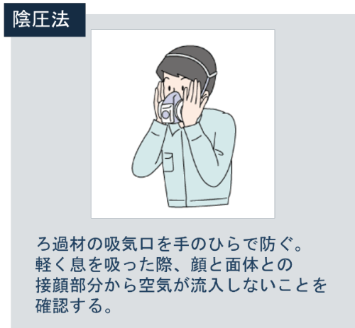 陰圧法陽圧法