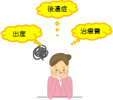 女性が悩んでいる図（治療費、後遺症、出産）
