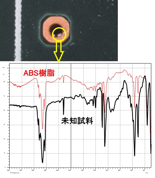 基板上異物の分析例