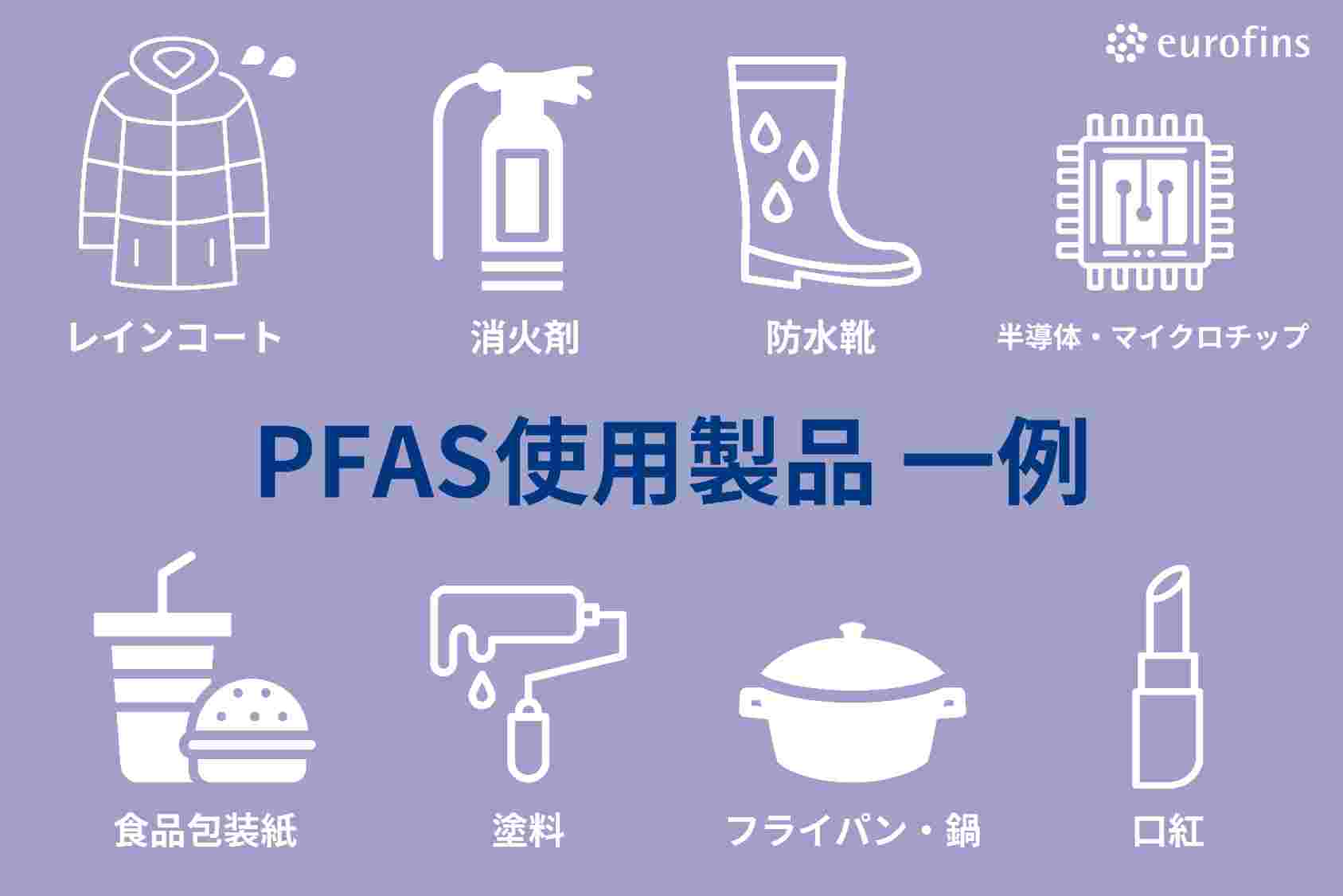 PFAS使用製品一覧