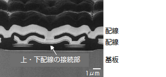 不揮発性メモリの断面