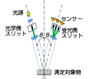 ヘーズ
