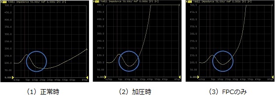 FPCとBGAボール間の断線が原因のTDR測定結果FPCとBGAボール間の断線が原因のTDR測定結果