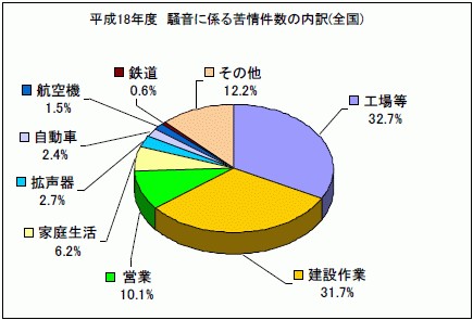 内訳グラフ