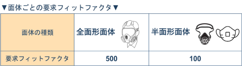 面体ごとの要求フィットファクタ