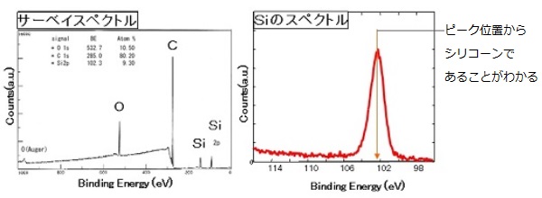 保管用トレー表面のシリコーンが部品表面に付着したために塗装剥離を起こした