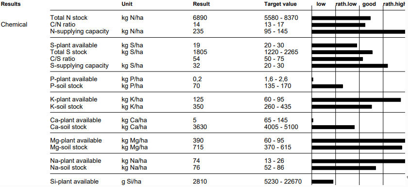 agro-example-report-fertilisation-manager-grass
