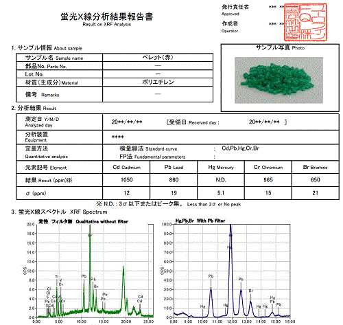 傾向X線分析結果報告書