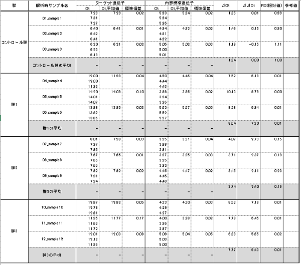 qPCR_expression