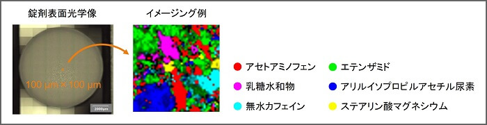 アセトアミノフェン錠剤の成分マッピング
