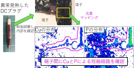 DCプラグのマイグレーション現象