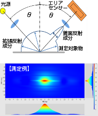 双方向反射率 分布関数