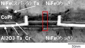 ヘッド素子断面のTEM像(赤枠部分がTMR膜近傍層)ヘッド素子断面のTEM像(赤枠部分がTMR膜近傍層)