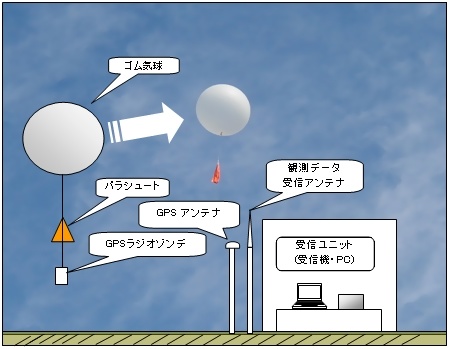 GPSアンテナ