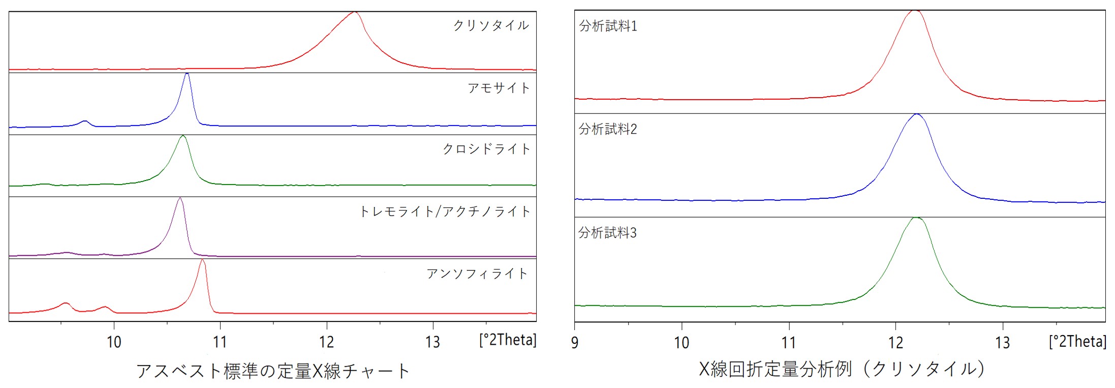 X線回析定量分析例