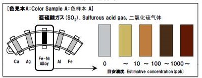 目視で腐食性ガスの影響を診断