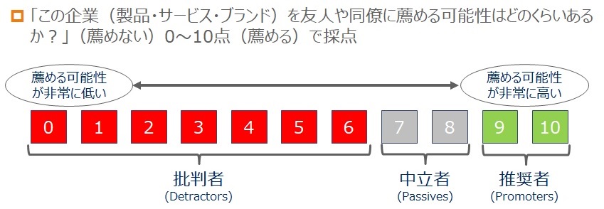 NPS