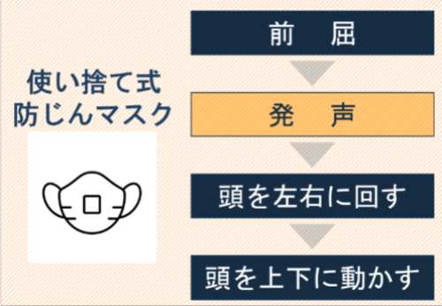 使い捨て式防じんマスク
