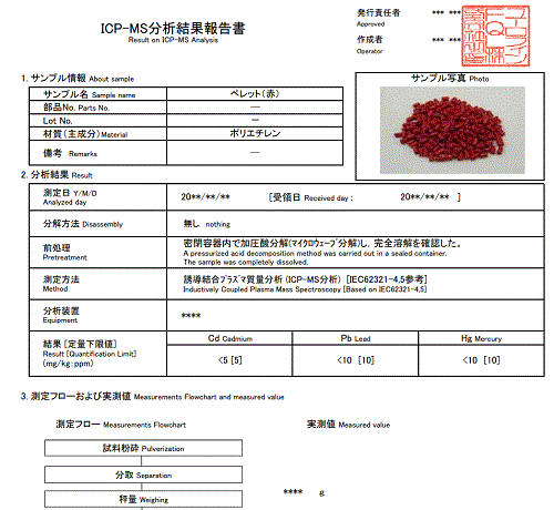 ICP-MS分析結果報告書例